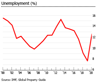 Jamaica unemployment