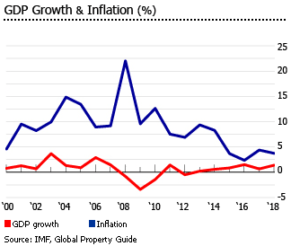 Jamaica gdp inflation