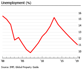 Jamaica unemployment