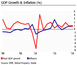 Japan gdp inflation Japan gdp inflation
