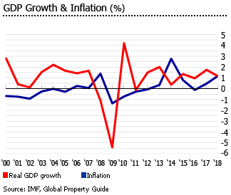 Japan gdp inflation