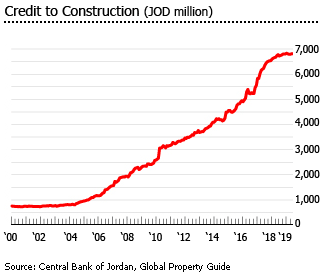 Jordan construction