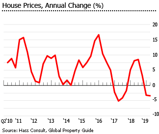 Kenya house price