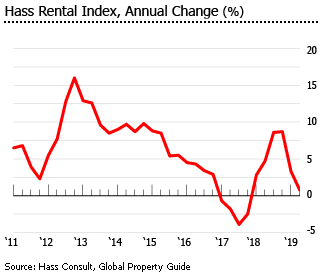Kenya rental index