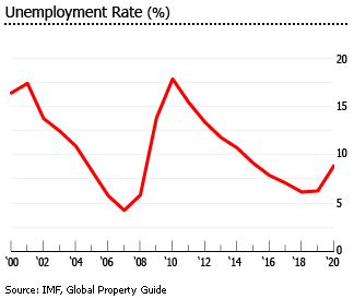 Lithuania unemployment Lithuania unemployment