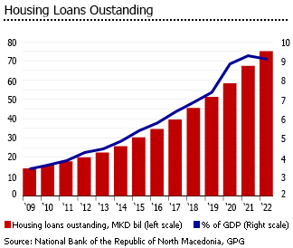 Macedonia housing loans Macedonia housing loans