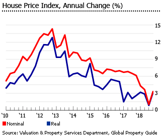 Malaysia Stock Exchange Chart