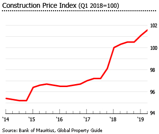 Mauritius construction price index