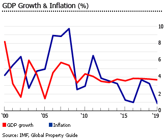 Mauritius gdp inflation