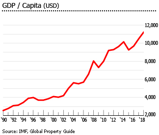 Mauritius gdp per capita