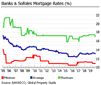 Us Trustee Program Chart Mortgage And Rent