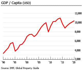 Mexico gdp per capita Mexico gdp per capita