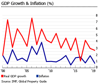 Morocco gdp inflation