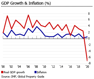 Morocco GDP inflation