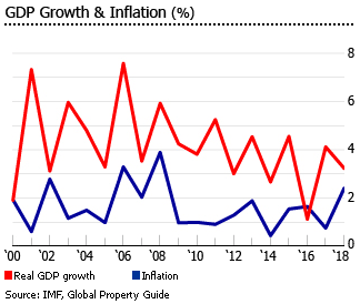 Morocco gdp inflation