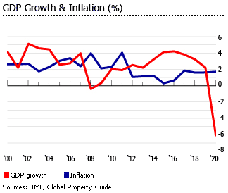 New Zealand gdp inflation New Zealand gdp inflation