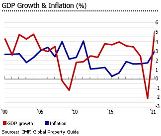 Inflation gdp inflation