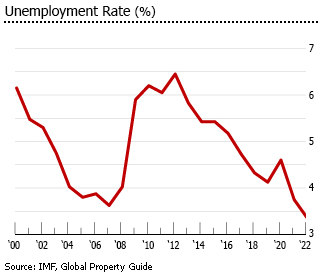 Inflation unemployment rate