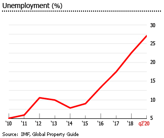 Nigeria gdp inflation