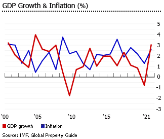 Norway GDP inflation
