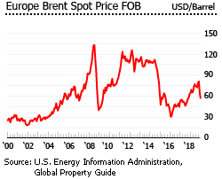 Norway crude oil prices Norway crude oil prices