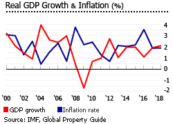 Norway gdp inflation Norway gdp inflation