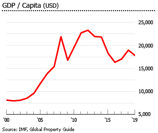 Oman gdp inflation