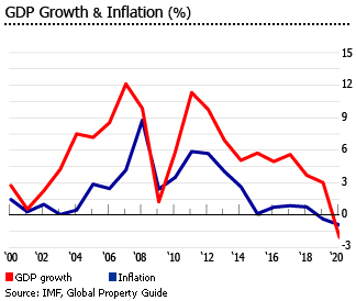 Panama gdp inflation