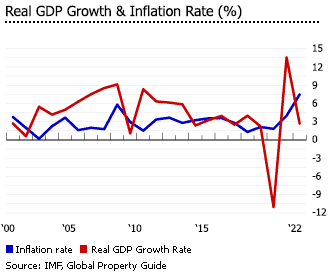 Peru gdp inflation