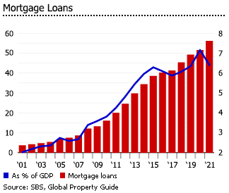 Peru mortgage loans