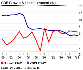 Philippines gdp inflation