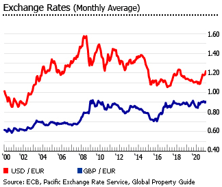 Portugal exchange rates Portugal exchange rates
