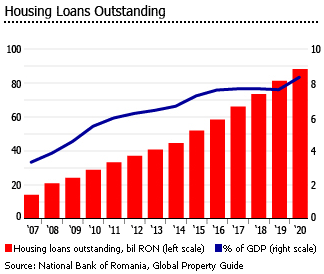 Romania house loans Romania house loans