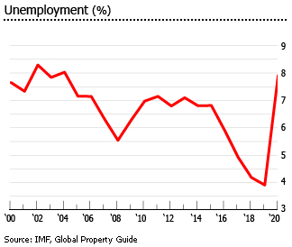 Romania unemployment Romania unemployment