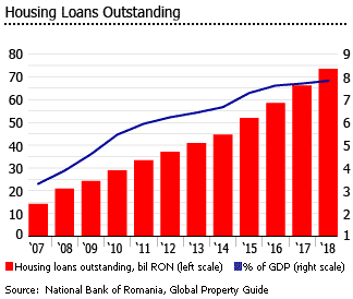 Romania housing loans Romania housing loans