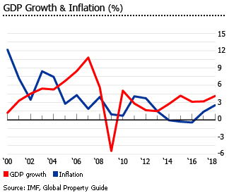 Slovakia gdp inflation