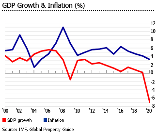 South Africa gdp inflation