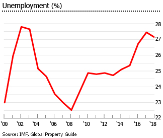 South Africa unemployment