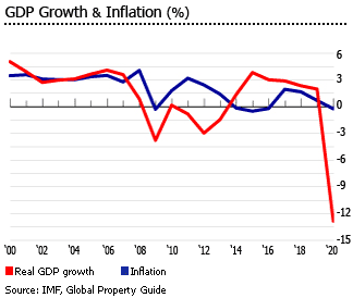 Spain gdp inflation