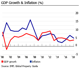 Sri Lanka gdp inflation