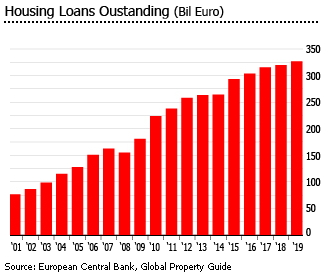 Sweden housing loans Sweden housing loans