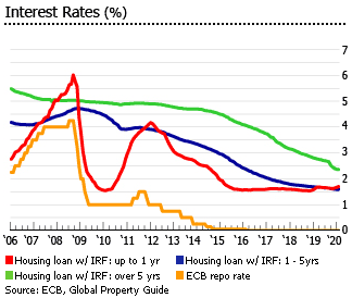 Sweden interest rates Sweden interest rates