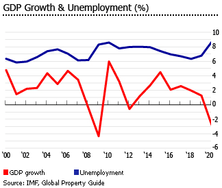 Sweden gdp unemployment Sweden gdp unemployment