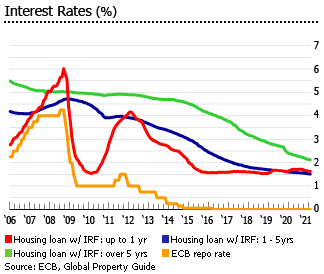 Sweden interest rates