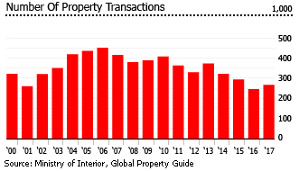 Taiwan property transaction Taiwan property transaction