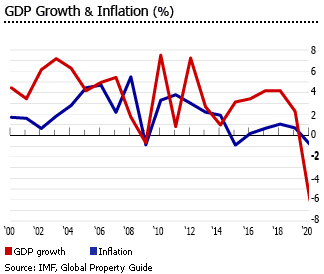 Thailand GDP inflation