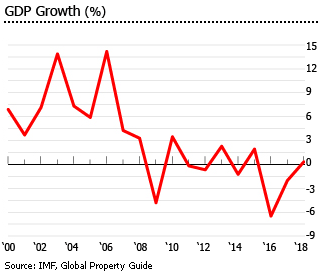 Trinidad and Tobago gdp