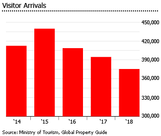 Trinidad and Tobago tourists