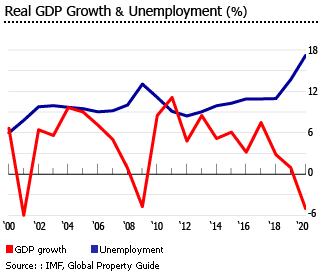 Turkey gdp unemployment Turkey gdp unemployment