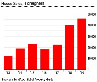 Turkey house sales foreigners Turkey house sales foreigners